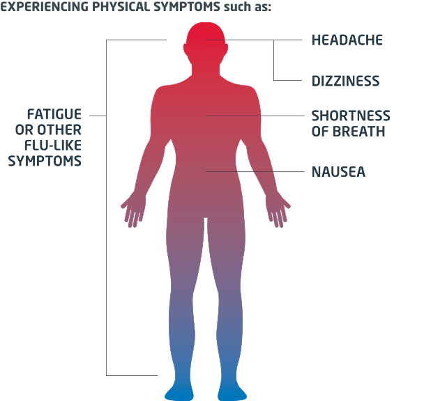 Experiencing physical symptoms of carbon monoxide poisoning diagram